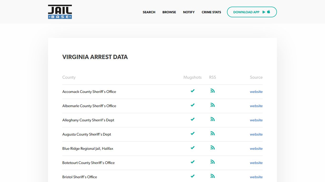 Virginia Mugshots - Search Arrest Mugshots, Arrest Records, and ...